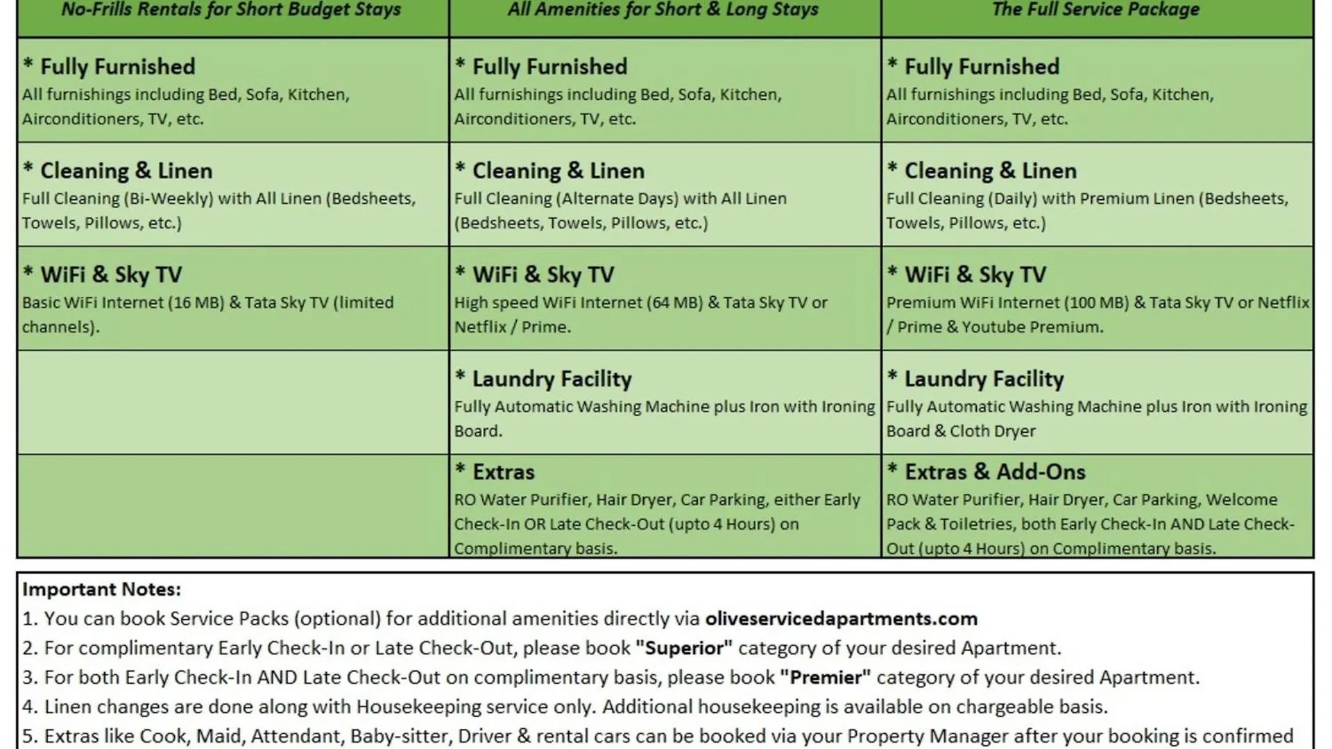 Olive Service Apartments Dlf Galleria Gurgaon